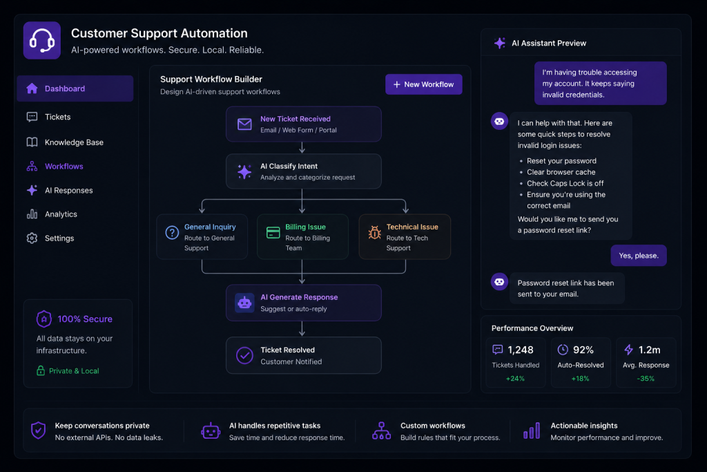 AI powered customer support automation running securely on local infrastructure