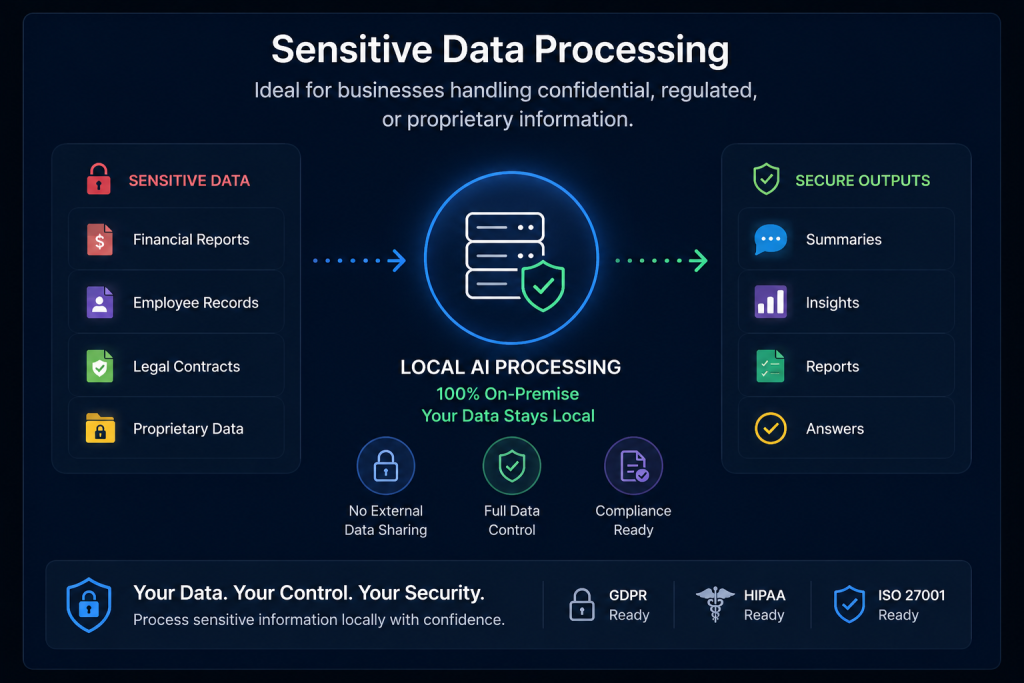 Secure local AI processing for confidential business data
