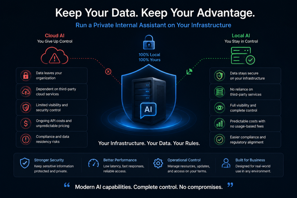 Private internal AI assistant running on secure business infrastructure