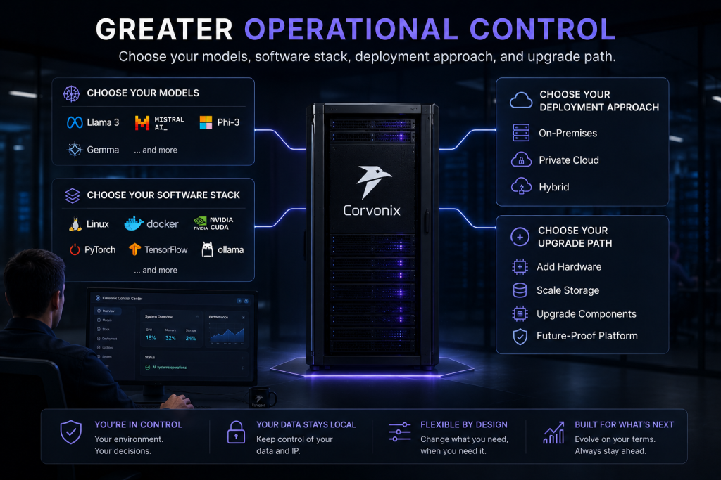 Business control over AI models software stack and deployment